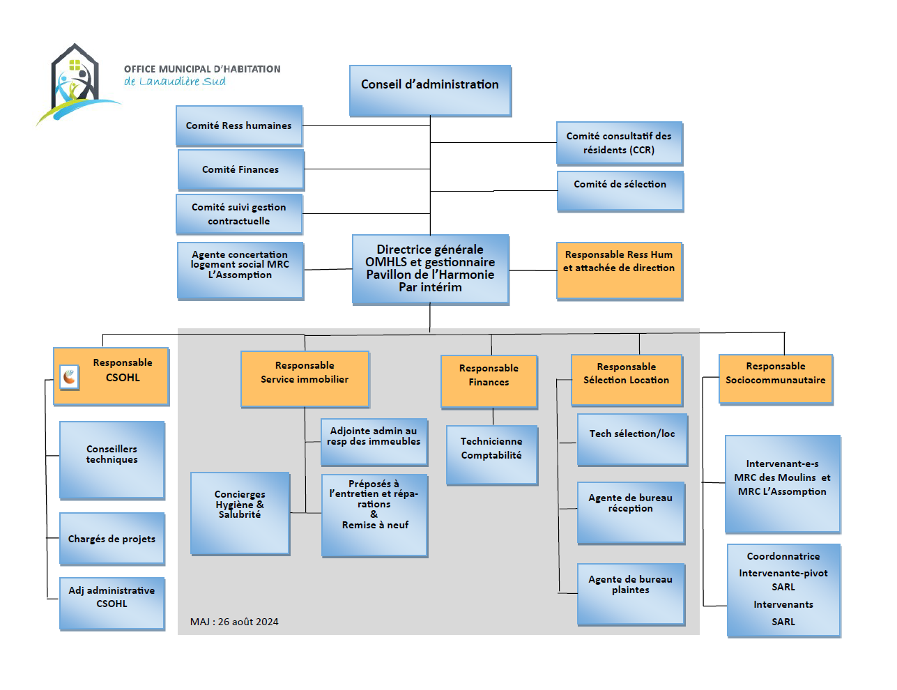 Organigramme-26-08-2024-OMHLS